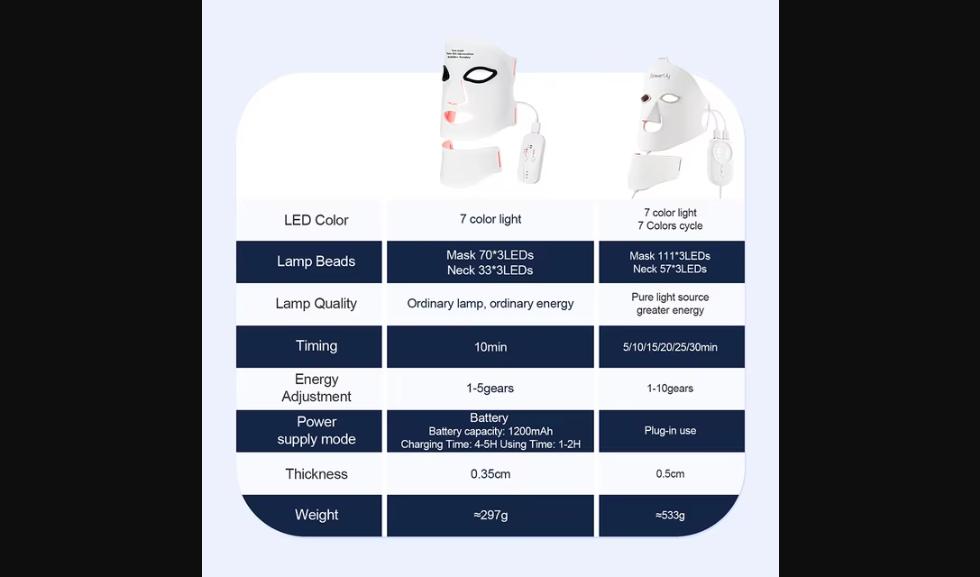 LED Red Light Therapy Face Mask